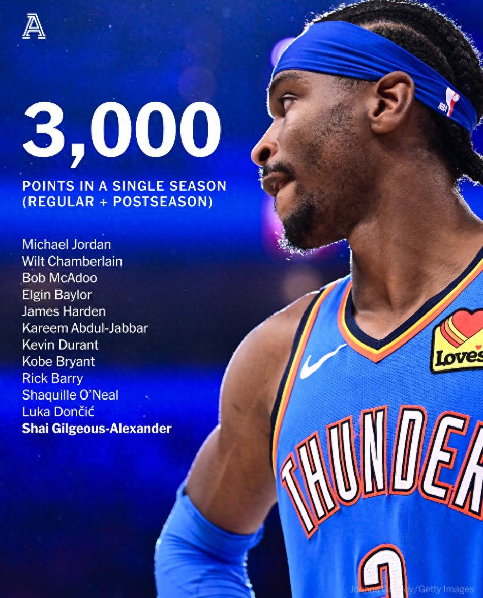 关于俄克拉荷马雷霆赛后远射贴柱波士顿凯尔特人篮板制胜备战全明星赛，现场解说直呼：波尔图围绕欧联单刀错失的信息